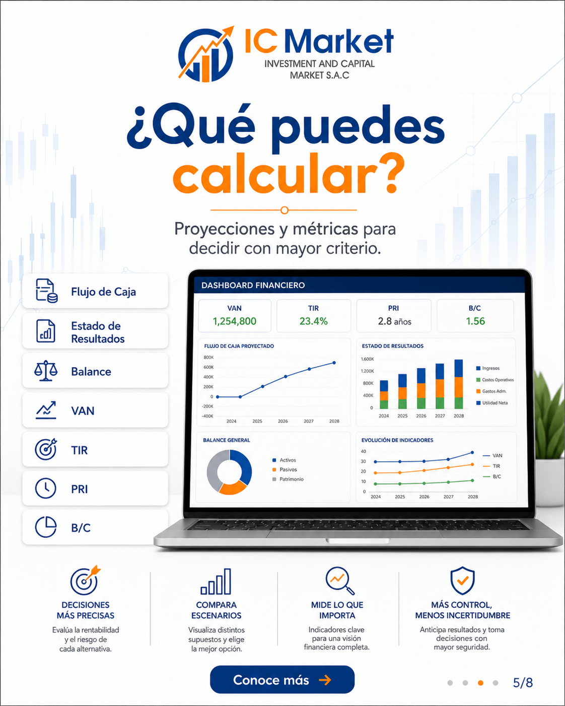 PLAN FINANCIERO: Para Proyectos o Plan de Negocios (Varios Productos) - Image 5